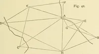 An illustration from Hydrographical surveying : a description of means and methods employed in constructing marine charts (1920)