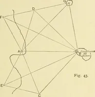An illustration from Hydrographical surveying : a description of means and methods employed in constructing marine charts (1920)