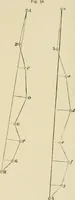 An illustration from Hydrographical surveying : a description of means and methods employed in constructing marine charts (1920)