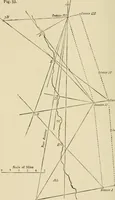 An illustration from Hydrographical surveying : a description of means and methods employed in constructing marine charts (1920)