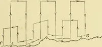 An illustration from Hydrographical surveying : a description of means and methods employed in constructing marine charts (1920)