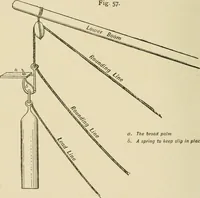 An illustration from Hydrographical surveying : a description of means and methods employed in constructing marine charts (1920)