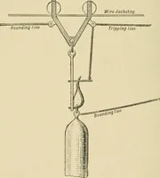 An illustration from Hydrographical surveying : a description of means and methods employed in constructing marine charts (1920)
