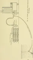 An illustration from Hydrographical surveying : a description of means and methods employed in constructing marine charts (1920)