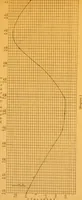 An illustration from Hydrographical surveying : a description of means and methods employed in constructing marine charts (1920)