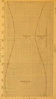 An illustration from Hydrographical surveying : a description of means and methods employed in constructing marine charts (1920)