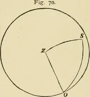 An illustration from Hydrographical surveying : a description of means and methods employed in constructing marine charts (1920)