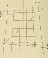 An illustration from Hydrographical surveying : a description of means and methods employed in constructing marine charts (1920)