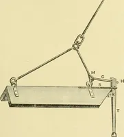 An illustration from Hydrographical surveying : a description of means and methods employed in constructing marine charts (1920)