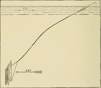 An illustration from Hydrographical surveying : a description of means and methods employed in constructing marine charts (1920)