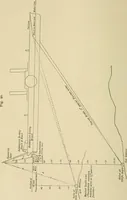 An illustration from Hydrographical surveying : a description of means and methods employed in constructing marine charts (1920)