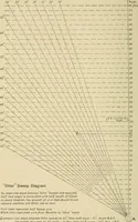Picture 71 of 91 from Hydrographical surveying : a description of means and methods employed in constructing marine charts (1920), leaf 475