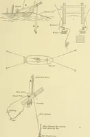 An illustration from Hydrographical surveying : a description of means and methods employed in constructing marine charts (1920)