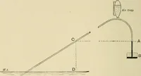 An illustration from Hydrographical surveying : a description of means and methods employed in constructing marine charts (1920)