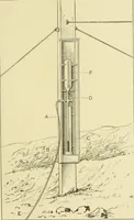 An illustration from Hydrographical surveying : a description of means and methods employed in constructing marine charts (1920)