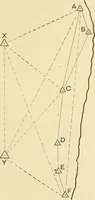 An illustration from Hydrographical surveying : a description of means and methods employed in constructing marine charts (1920)
