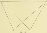 An illustration from Hydrographical surveying : a description of means and methods employed in constructing marine charts (1920)