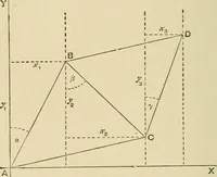 An illustration from Hydrographical surveying : a description of means and methods employed in constructing marine charts (1920)