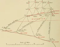 An illustration from Hydrographical surveying : a description of means and methods employed in constructing marine charts (1920)