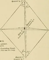 Picture 88 of 91 from Hydrographical surveying : a description of means and methods employed in constructing marine charts (1920), leaf 543