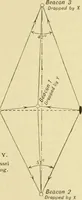 Picture 89 of 91 from Hydrographical surveying : a description of means and methods employed in constructing marine charts (1920), leaf 544