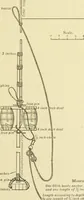 An illustration from Hydrographical surveying : a description of means and methods employed in constructing marine charts (1920)