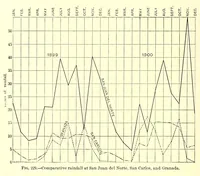 Picture 9 of 15 from Hydrography of the American Isthmus (1903), leaf 100