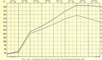 Picture 12 of 15 from Hydrography of the American Isthmus (1903), leaf 121