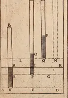 An illustration from The hydrostaticks; : or, The weight, force, and pressure of fluid bodies made evident by physical, and sensible experiments, together with some miscellany observations, the last whereof is a short history of coal, and of all the common and proper accidents thereof, a subject never treated of before. (1672)