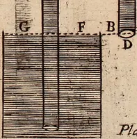 An illustration from The hydrostaticks; : or, The weight, force, and pressure of fluid bodies made evident by physical, and sensible experiments, together with some miscellany observations, the last whereof is a short history of coal, and of all the common and proper accidents thereof, a subject never treated of before. (1672)