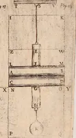 An illustration from The hydrostaticks; : or, The weight, force, and pressure of fluid bodies made evident by physical, and sensible experiments, together with some miscellany observations, the last whereof is a short history of coal, and of all the common and proper accidents thereof, a subject never treated of before. (1672)
