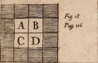 An illustration from The hydrostaticks; : or, The weight, force, and pressure of fluid bodies made evident by physical, and sensible experiments, together with some miscellany observations, the last whereof is a short history of coal, and of all the common and proper accidents thereof, a subject never treated of before. (1672)