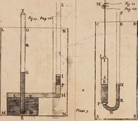 An illustration from The hydrostaticks; : or, The weight, force, and pressure of fluid bodies made evident by physical, and sensible experiments, together with some miscellany observations, the last whereof is a short history of coal, and of all the common and proper accidents thereof, a subject never treated of before. (1672)