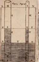 An illustration from The hydrostaticks; : or, The weight, force, and pressure of fluid bodies made evident by physical, and sensible experiments, together with some miscellany observations, the last whereof is a short history of coal, and of all the common and proper accidents thereof, a subject never treated of before. (1672)