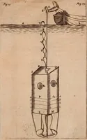 An illustration from The hydrostaticks; : or, The weight, force, and pressure of fluid bodies made evident by physical, and sensible experiments, together with some miscellany observations, the last whereof is a short history of coal, and of all the common and proper accidents thereof, a subject never treated of before. (1672)