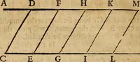 An illustration from The hydrostaticks; : or, The weight, force, and pressure of fluid bodies made evident by physical, and sensible experiments, together with some miscellany observations, the last whereof is a short history of coal, and of all the common and proper accidents thereof, a subject never treated of before. (1672)