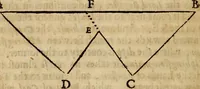 An illustration from The hydrostaticks; : or, The weight, force, and pressure of fluid bodies made evident by physical, and sensible experiments, together with some miscellany observations, the last whereof is a short history of coal, and of all the common and proper accidents thereof, a subject never treated of before. (1672)