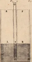 An illustration from The hydrostaticks; : or, The weight, force, and pressure of fluid bodies made evident by physical, and sensible experiments, together with some miscellany observations, the last whereof is a short history of coal, and of all the common and proper accidents thereof, a subject never treated of before. (1672)