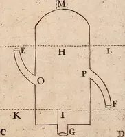 An illustration from The hydrostaticks; : or, The weight, force, and pressure of fluid bodies made evident by physical, and sensible experiments, together with some miscellany observations, the last whereof is a short history of coal, and of all the common and proper accidents thereof, a subject never treated of before. (1672)