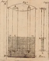 An illustration from The hydrostaticks; : or, The weight, force, and pressure of fluid bodies made evident by physical, and sensible experiments, together with some miscellany observations, the last whereof is a short history of coal, and of all the common and proper accidents thereof, a subject never treated of before. (1672)