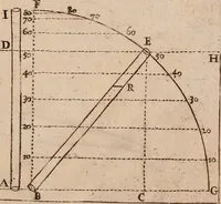 An illustration from The hydrostaticks; : or, The weight, force, and pressure of fluid bodies made evident by physical, and sensible experiments, together with some miscellany observations, the last whereof is a short history of coal, and of all the common and proper accidents thereof, a subject never treated of before. (1672)