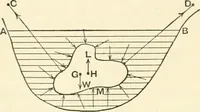 Picture 8 of 32 from Hydrostatics and elementary hydrokinetics (1892), leaf 127