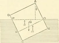 An illustration from Hydrostatics and elementary hydrokinetics (1892)