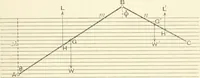 An illustration from Hydrostatics and elementary hydrokinetics (1892)