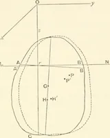 An illustration from Hydrostatics and elementary hydrokinetics (1892)