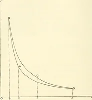 An illustration from Hydrostatics and elementary hydrokinetics (1892)