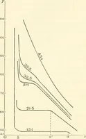 An illustration from Hydrostatics and elementary hydrokinetics (1892)