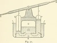 An illustration from Hydrostatics and elementary hydrokinetics (1892)