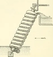 An illustration from Hydrostatics and elementary hydrokinetics (1892)