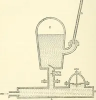 An illustration from Hydrostatics and elementary hydrokinetics (1892)
